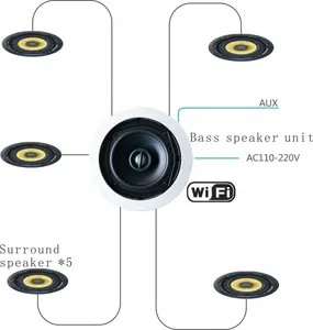 ワイヤレスWIFIネットワークとRJ45インターフェイスを備えたスマートホームBGMスピーカーシステム。モバイルアプリの制御