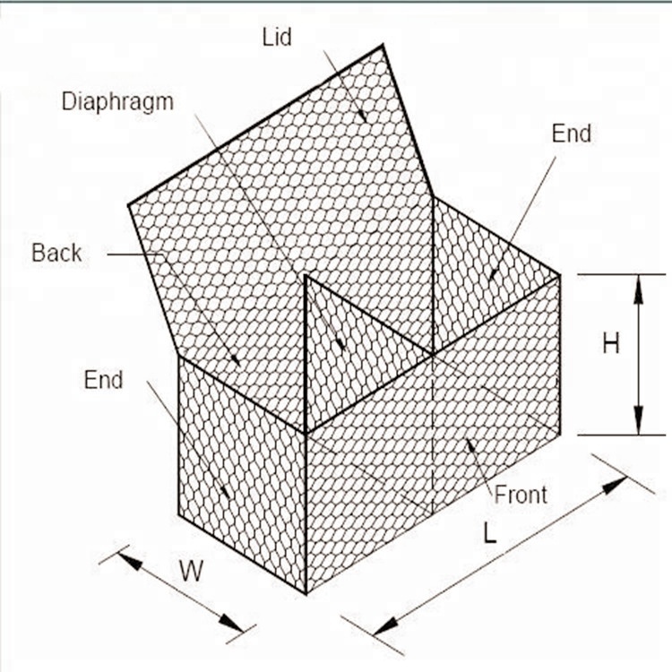 Read More About fine mesh gabion baskets