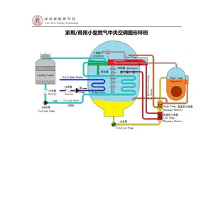 家庭用および商業用ミニガスセントラルエアコン