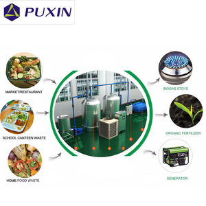 Hochleistungs-Biogas-Anlage mit Automatischer Steuerung für Milchviehbetriebe und Lebensmittelabfälle - Product Image 2