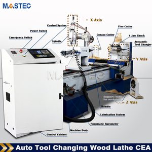 <span class=keywords><strong>Torno</strong></span> de <span class=keywords><strong>madera</strong></span> usado multifuncional para grabado de torneado de <span class=keywords><strong>madera</strong></span> - Product Image 5