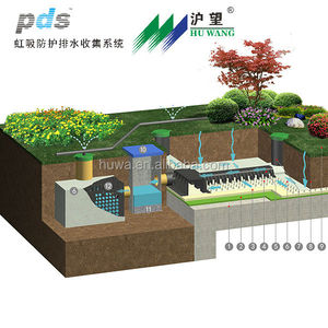 新的热全屋顶花园可伸缩屋顶系统 SPS 绿色屋顶系统用于建筑的排水系统