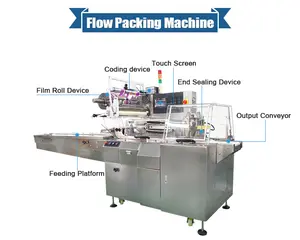 Coretamp packing machine for socks packing machine