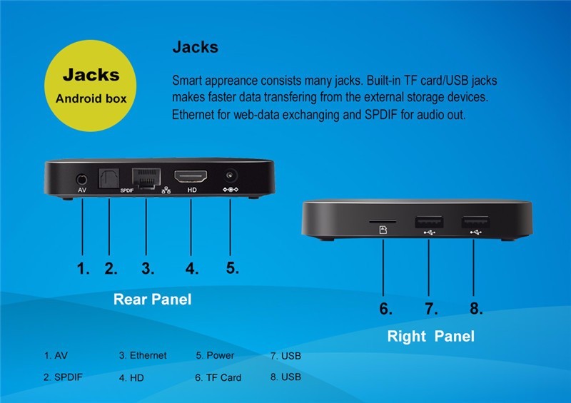 Android TV Box TX5 Pro S905x KODI 16.0 a Plena Carga de 2G + 16G Android 6.0 Smart TV Box