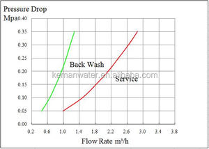 <span class=keywords><strong>Mini</strong></span> petit ménage <span class=keywords><strong>adoucisseur</strong></span> <span class=keywords><strong>d</strong></span>'<span class=keywords><strong>eau</strong></span> automatique - Product Image 6