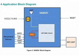 <span class=keywords><strong>SKYLAB</strong></span> Bộ Thu Phát Rf Ble 5.0 Spi 2.4Ghz Nodic NRF52840 Chi Phí Thấp Mô-đun Rf Bluetooth Không Dây I2C Ble - Product Image 4