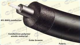 <span class=keywords><strong>ANODE</strong></span> Tuyến Tính Oxit Kim Loại Hỗn Hợp (<span class=keywords><strong>MMO</strong></span>) - Product Image 4