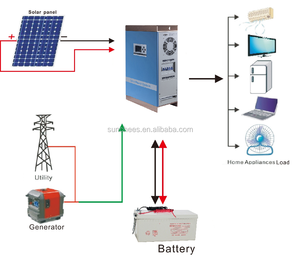4KW 5KW 6KW casa kit de alta eficiencia solar 60a 48 v; funciones conbined de inversor solar mppt - Product Image 5