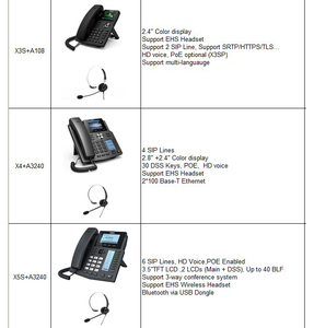RJ9 Headset A108 Basic Call center headphoneCustomized Rugged and <strong>economical</strong> <strong>headphones</strong> for Call Center IP Phone headsets