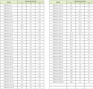 JGA 시리즈 구리 끝 케이블 러그/구리 연결 맨끝/케이블 러그