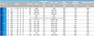 De la route PCR pneus <span class=keywords><strong>265</strong></span> / 70R16 lt, 225 / 75R16 LT - Product Image 5