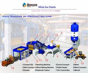 la <span class=keywords><strong>prix</strong></span> de ligne de production de la machine <span class=keywords><strong>parpaing</strong></span> algerie hourdis machine - Product Image 6