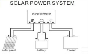 12v 24v libre debout mini <span class=keywords><strong>unique</strong></span> porte <span class=keywords><strong>réfrigérateur</strong></span> <span class=keywords><strong>solaire</strong></span> - Product Image 6