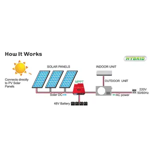 Güneş Ac DC klima için ev güneş enerjili klima şirket tam Dc Volt invertör Minisplit 2 Ton 3Hp