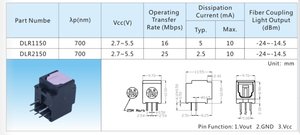Nhà Máy Giá quang Toslink Jack ảnh liên kết aixin nhà máy dlr2150 cho 25Mbps - Product Image 6