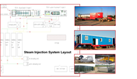 Generator Uap Ladang Minyak / Boiler Uap Pembakar / Boiler Uap Laundry Berbahan Bakar Minyak Buatan China