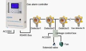 4~20mA RS485 Output Gas Alarm Control Panel Gas Detector Integrator