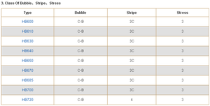 Tùy chỉnh IR lọc Glass hb600 600nm dài vượt qua tấm cửa sổ lọc quang học sản xuất - Product Image 4