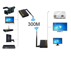 Transmisor Inalámbrico <span class=keywords><strong>AV</strong></span> 1080P SDI inalámbrico BNC receptores remitente Video Audio 300m para UVA CCTV Cámara fotografía aérea - Product Image 3