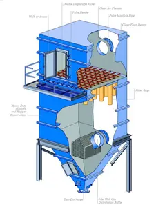 High Efficiency Industrial PPC Series Pulse Bag Dust Collector
