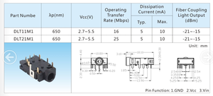 Nhà sản xuất ban đầu aixin 25m quang âm thanh Toslink <span class=keywords><strong>SPDIF</strong></span> ra Transmitter dlt21m1 sợi quang kết nối - Product Image 5