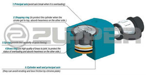 Cric hydraulique multi-étages en acier RMC-101L - Product Image 3