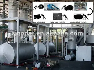 low cost Plastic Pyrolysis plant apply for Waste tyre pyrolysis to oil plant waste tire plastic pyrolysis plant with CE