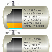 Modbus Rtu Rs485 Bensin Peralatan Tangki Bahan Bakar Level Gauge Tanker Minyak Float Sensor Tangki Solar Level Gauge