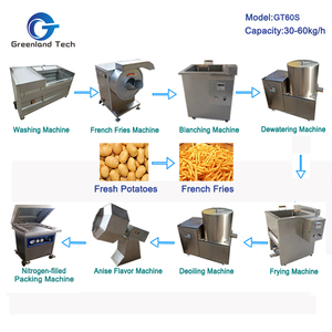 Taille personnalisée français frites fabricant congelés ligne faisant - Product Image 1