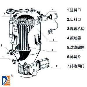 高効率密閉型垂直圧力リーフフィルター - Product Image 4