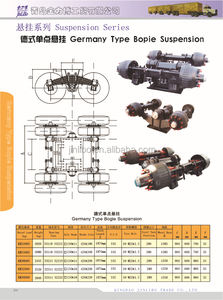 Vendita di Carrelli Bpw da 24t, 28t, 32t a Dubai - Product Image 3