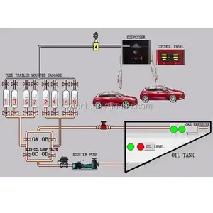 Màu xanh lá cây năng lượng thân thiện với môi container skid-gắn loại di động cng trạm xăng Sản xuất tại Trung Quốc