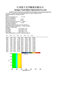 高屈折率1.6 MR-8単焦点眼鏡レンズ - Product Image 6