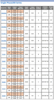Transformador Toroidal Monofásico de Voltaje Variable Slidac, Entrada 220V, Salida 0-260V 1A