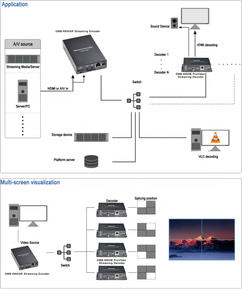 Codificador de Transmisión de Video Profesional DIGICAST H.264 H.265 HEVC Pro, Codificador de Grabación SDI RTMP RTSP - Product Image 3