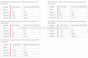 Hassas plastik Metal Film testi için atomik enerji dağıtıcı x-ışını floresan spektrometresi - Product Image 6