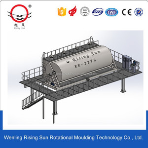 ライジングサン直火ロックンロール回転成形機 - Product Image 4