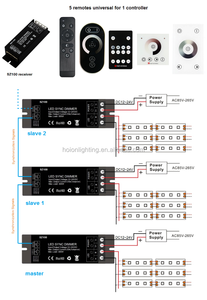RJ45ควบคุมการซิงค์แบบมีสาย SZ100 24V 600W 12V 300W สายเคเบิลเครือข่าย RF หรี่ <span class=keywords><strong>LED</strong></span>