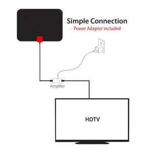 50 마일 실내 디지털 TV 안테나 증폭 인테리어 H-I 디지털 이득 블랙 플랫 Hdtv 텔레비전 안테나 증폭기 UHF/VHF/H-ITV