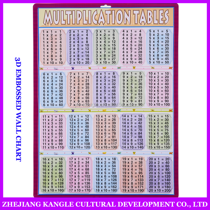 3D Embossed Poster with Multiplication Table - Educational Toy