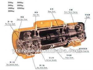 1 1.5 2 3 5 tonnes <span class=keywords><strong>10ton</strong></span> électrique de construction de câble métallique palan à monorail grue prix - Product Image 6