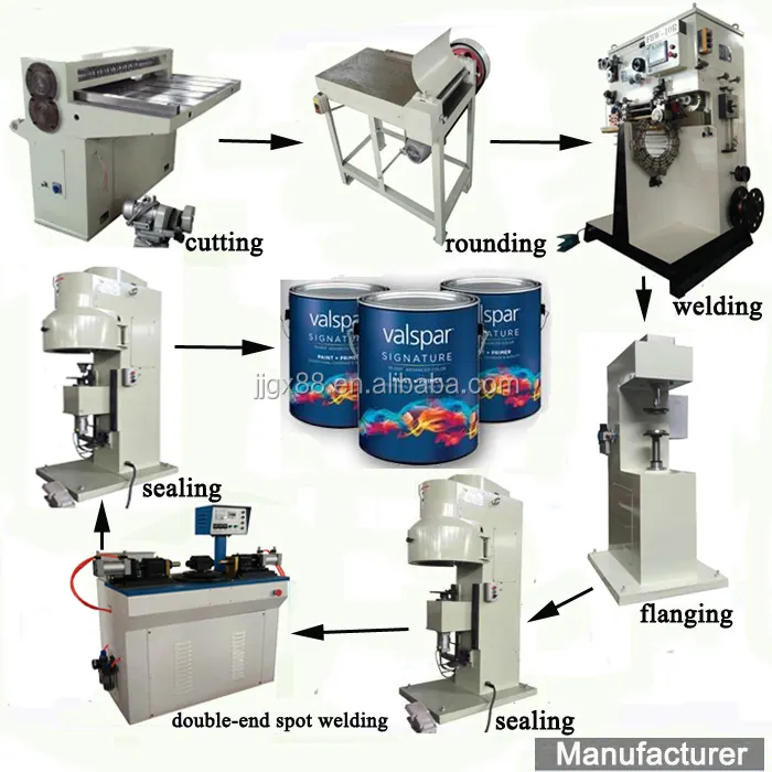 1-5L Round Paint Tin Can Making Machine,Round Tin Can Production Line