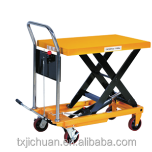 Chariot élévateur à ciseaux manuel Jichuan - Service léger 910x500x52mm Table Capacité 40kg Fabriqué dans le Jiangsu - Product Image 2