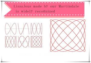 เครื่องทดสอบการสึกหรอของผ้าและเครื่องทดสอบการขัดถู <span class=keywords><strong>Martindale</strong></span> - Product Image 6