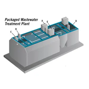 Paquete mini sistema de tratamiento de aguas residuales montado sobre patines