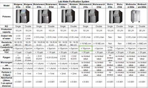Mesin Pemurnian Air Garam Molekuler untuk Air Minum dan Air Cuci - Product Image 6