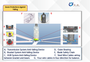 Ventilador Industrial HVLS de Gran Tamaño QX, Ventilador de Techo <span class=keywords><strong>Gigante</strong></span> con Precio de Fábrica - Product Image 4