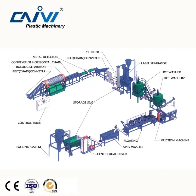 Automatische afval plastic HUISDIER olie fles hot wassen lijn plastic recycling machine prijs