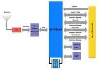 Módulo de interruptor wifi SKYLAB MT7688A openwrt 3G/4G USB 2.0 580MHz para cámara WiFi USB