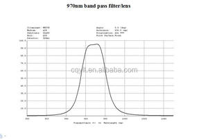 Opticalการรบกวนฟิล์ม860nmเพื่อ920nmอินฟราเรดผ่านแถบกรอง - Product Image 5